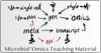Microbial 'Omics Teaching Material